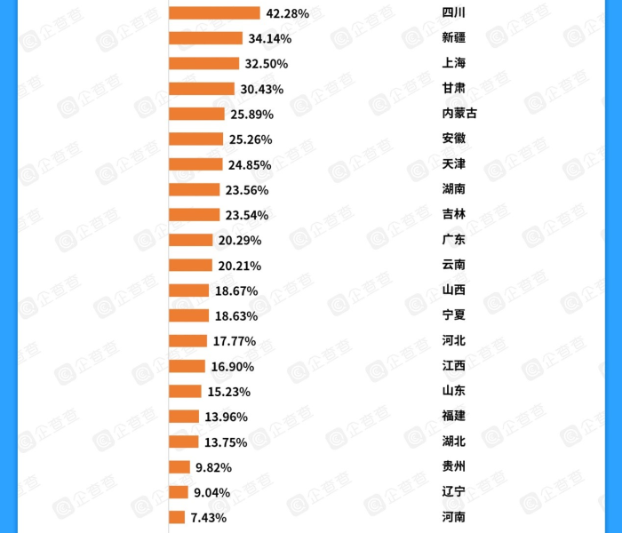陕西最近一周疫情数据/陕西最近一周疫情数据统计