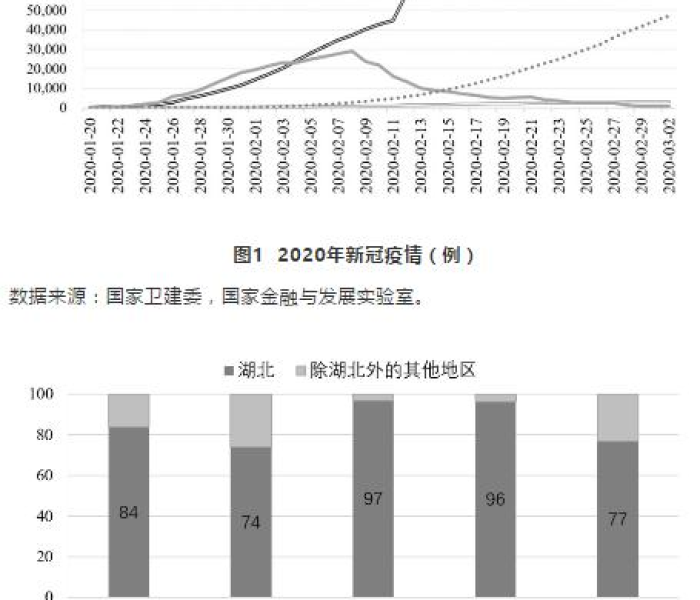 武汉隔离收费标准/武汉隔离收费标准最新