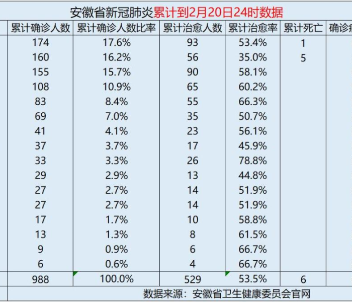 【安徽疫情最新数据消息2021,安徽疫情最新数据消息2021年】 【安徽疫情最新数据消息2021,安徽疫情最新数据消息2021年】