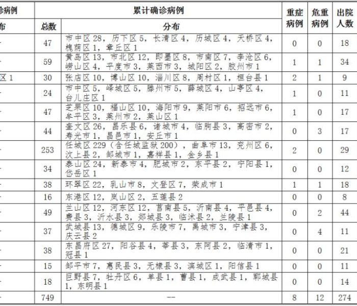【北京高校确诊/北京高校确诊病例】