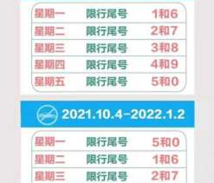 今日限行车辆尾号/今日限行车 今日限行车辆尾号/今日限行车