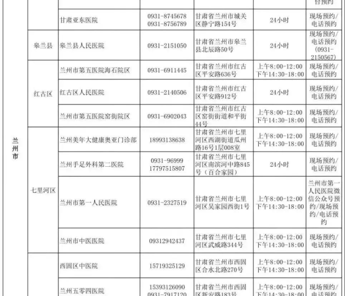 【兰州核酸检测几轮,兰州核酸检测几轮检测】