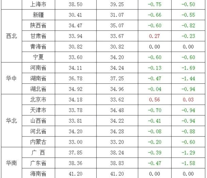 湖北以外地区新增病例出现反弹:湖北以外地区 新增确诊病例 10连降 湖北以外地区新增病例出现反弹:湖北以外地区 新增确诊病例 10连降