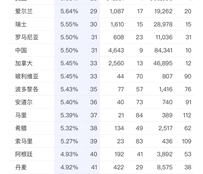 全球几国无疫情（全球几国无疫情的城市）
