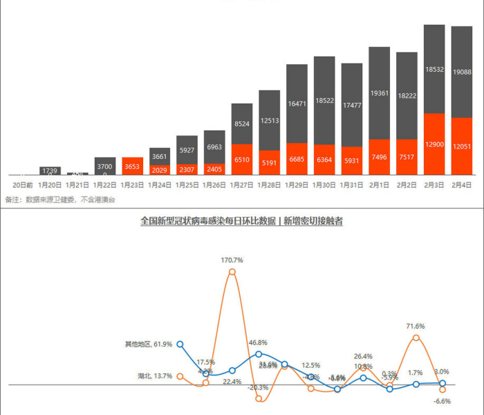 【疫情拐点还有多远,疫情拐点儿到了吗】 【疫情拐点还有多远,疫情拐点儿到了吗】