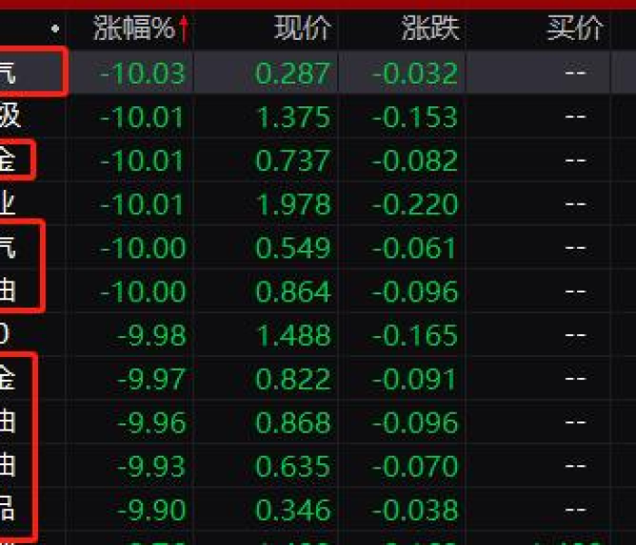 【熔断机制是什么意思啊A股,熔断机制是什么意思啊a股上市】