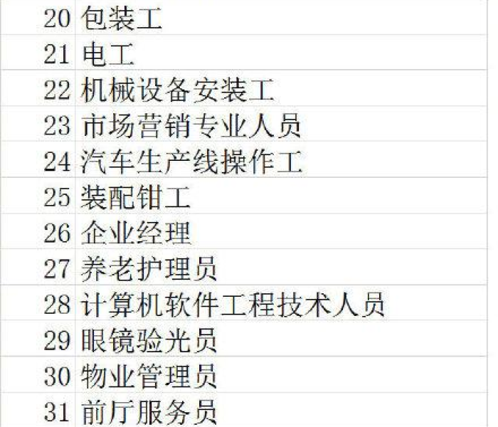 房卡必备教程“微信金花房卡哪里买”房卡详细充值