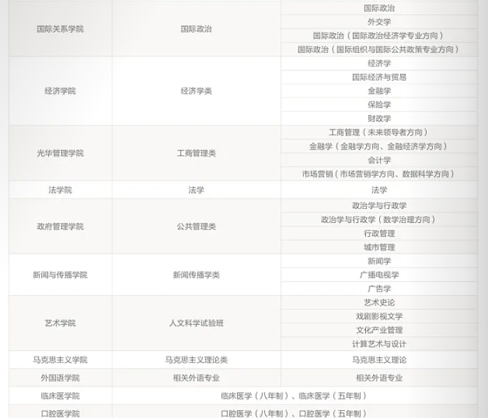 北京大学有什么专业适合女生/北京大学有什么专业