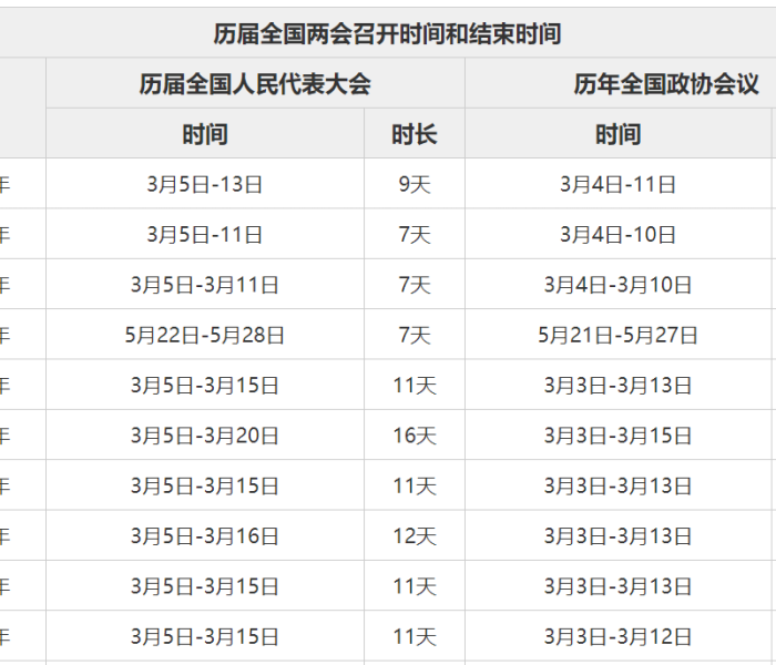 两会2020年什么时间结束的/两会2020年什么时间结束的