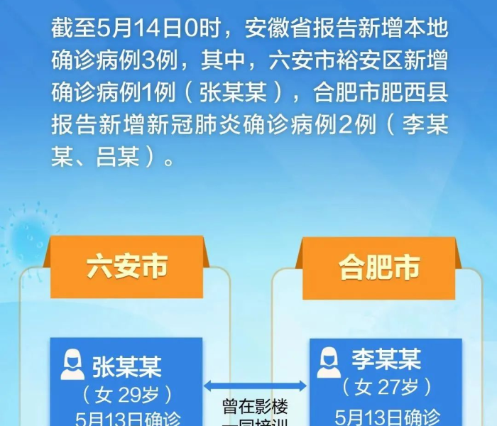 【安徽肥西再增一例/安徽肥西新增一例】