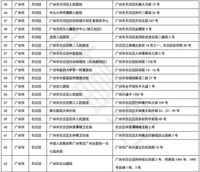 【株洲疫情防控最新要求/株洲疫情防控最新要求通告】