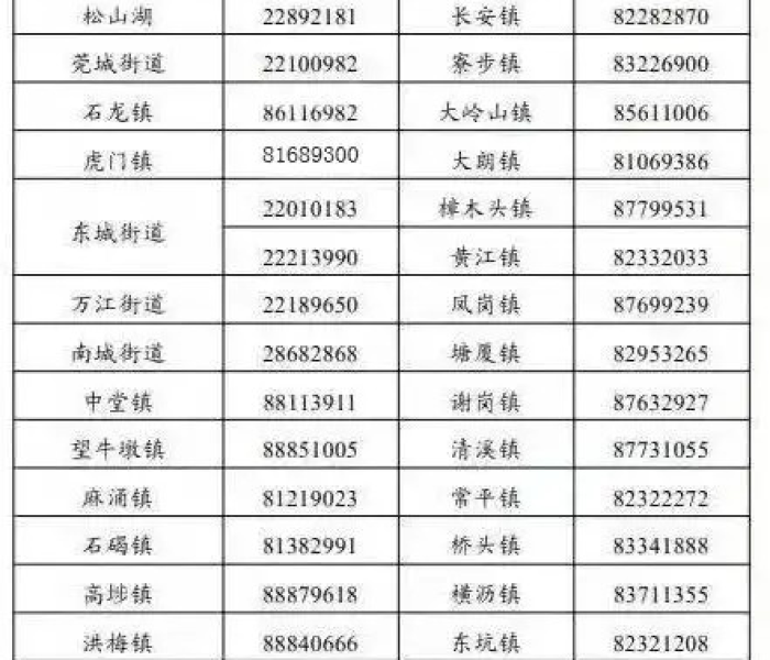 【东莞新增1例本土确诊:19岁大学生/东莞新增1例本土 19岁学生】