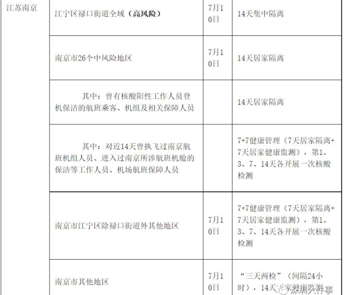 需要隔离14天的地区/需要隔离14天的地区有哪些