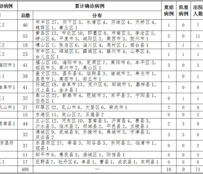 四川新增六例确诊病例/四川新增六例
