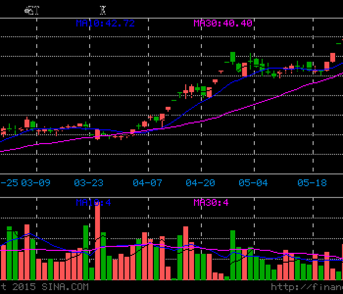 st股需要什么条件才能购买:st股为什么买不了