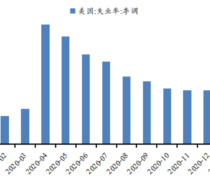 洞悉数据背后的脉络，国内新冠最新态势分析与未来展望