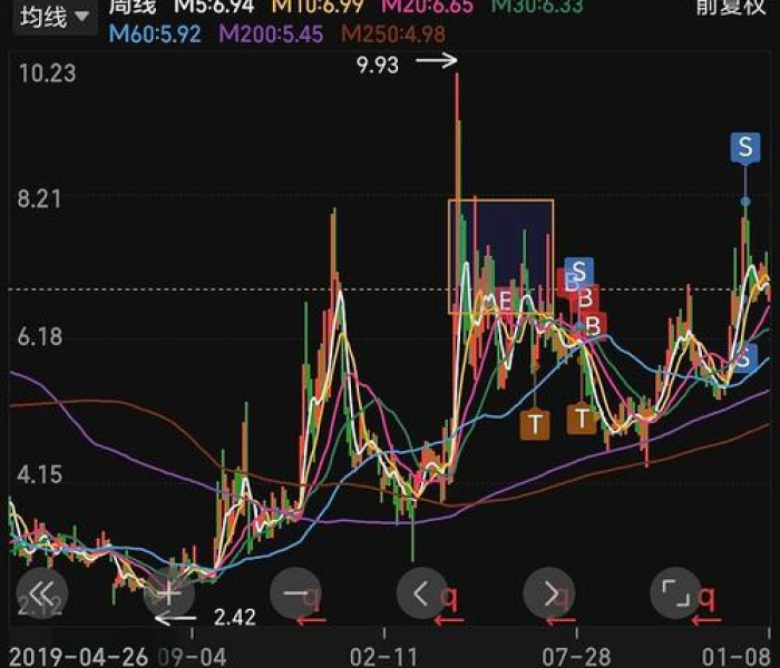 0002687股票行情/000276股票行情