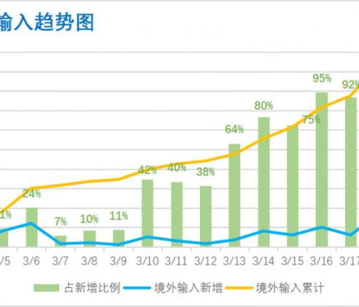 初判深圳疫情为境外输入关联疫情的案例(初判深圳疫情为境外输入关联疫情的案例分析) 初判深圳疫情为境外输入关联疫情的案例(初判深圳疫情为境外输入关联疫情的案例分析)