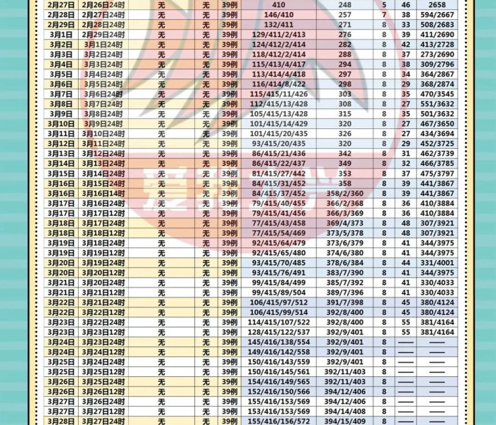 【大兴感染者,大兴感染病例】