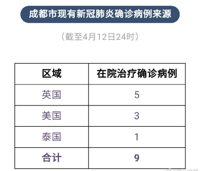 成都疫情最新情况最新消息 今日新增/成都疫情最新情况最新消息 今日