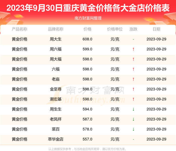 30克黄金多少钱人民币/30克黄金多少钱人民币今天