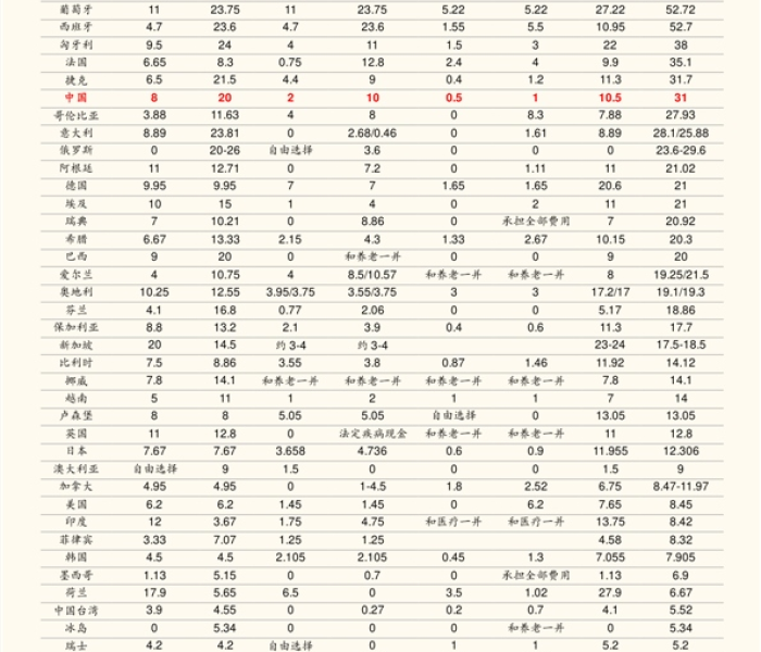冬奥出场顺序图/冬奥出场顺序图片