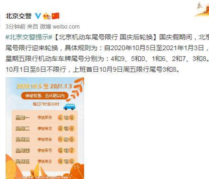 北京限行尾号 2021（北京限行尾号2021年6月时间）
