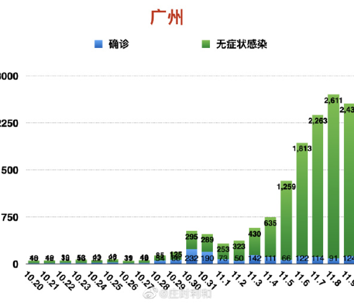 广州昨日新增15例本土，精准防控下的城市韧性考验