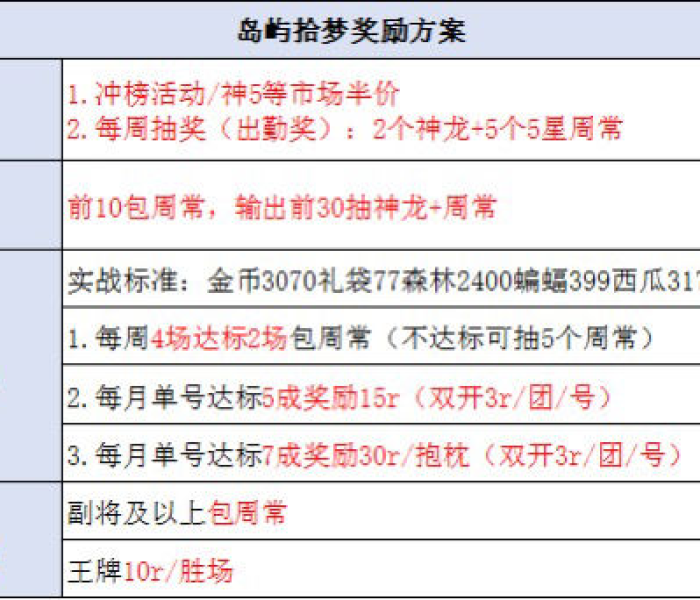秒懂教程“微信链接牛牛房卡”详细房卡教程