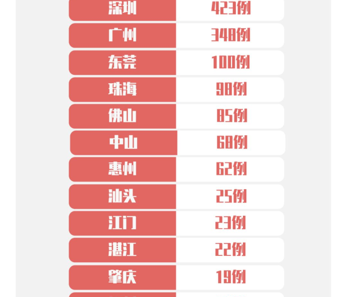 佛山疫情最新情况今日新增（佛山疫情最新情况今日新增病例）