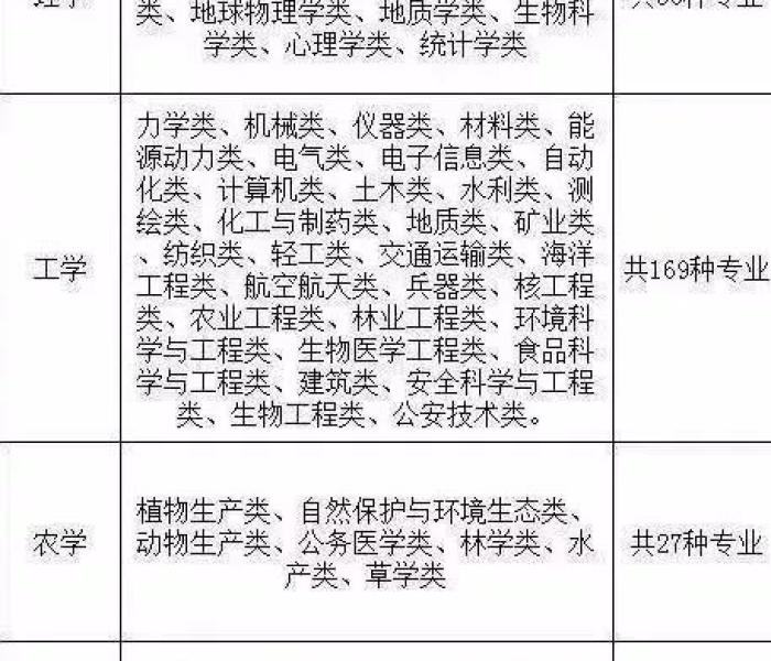 410分文科可以报什么大学/410分文科可以报什么大学专业?