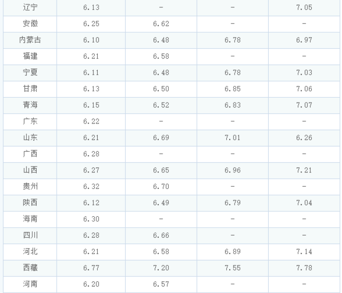 全攻略普及“微信群牛牛房卡哪里有卖的”房卡详细充值