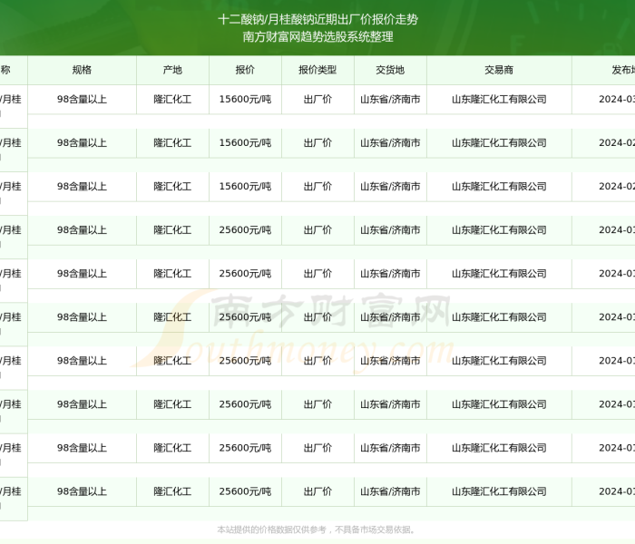 秒懂教程“微信群牛牛房卡哪里”房卡详细充值