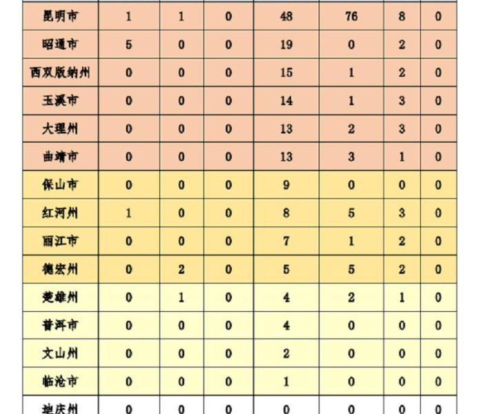 昭通疫情最新情况最新消息/昭通疫情最新情况最新消息今天 昭通疫情最新情况最新消息/昭通疫情最新情况最新消息今天
