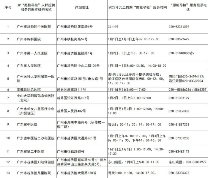 【广州越秀区核酸检测机构/广州越秀区核酸检测机构有哪些】 【广州越秀区核酸检测机构/广州越秀区核酸检测机构有哪些】