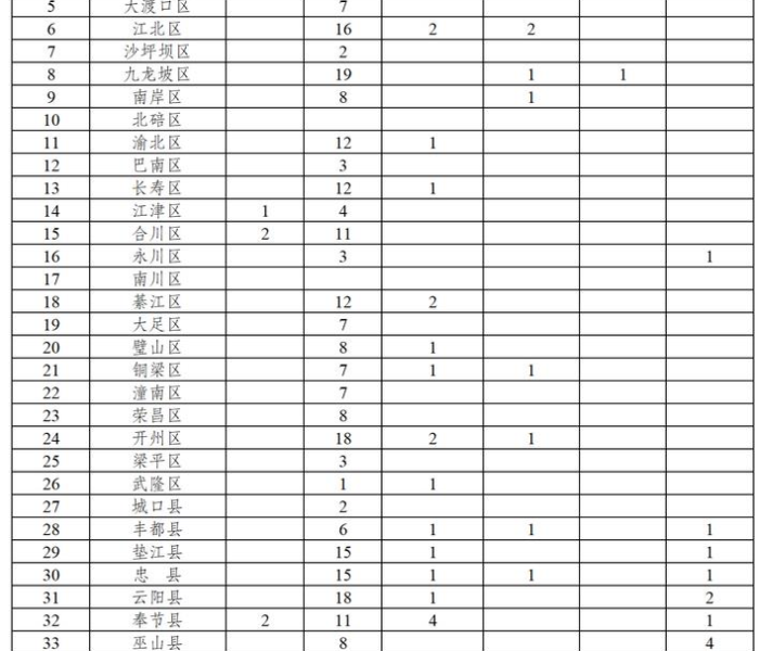 全攻略普及“微信炸 金花房卡链接”轻松获取房卡全渠道 全攻略普及“微信炸 金花房卡链接”轻松获取房卡全渠道