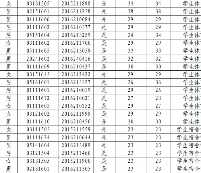 一分钟了解“微信买房卡牛牛游戏”房卡链接获取
