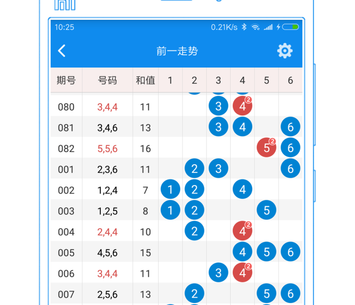 快3助赢软件群/快3助手 快3助赢软件群/快3助手