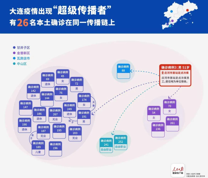 大连疫情一传（大连疫情1传）