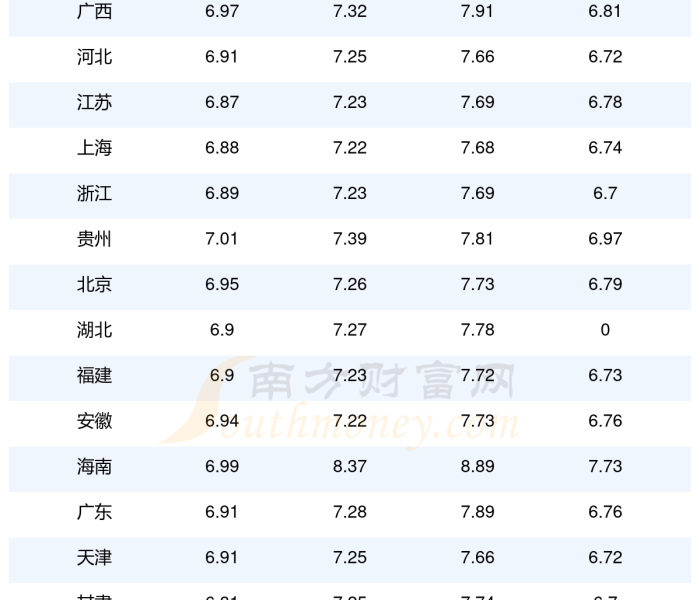 房卡全攻略“微信炸 金花怎样创好友房”轻松获取房卡全渠道