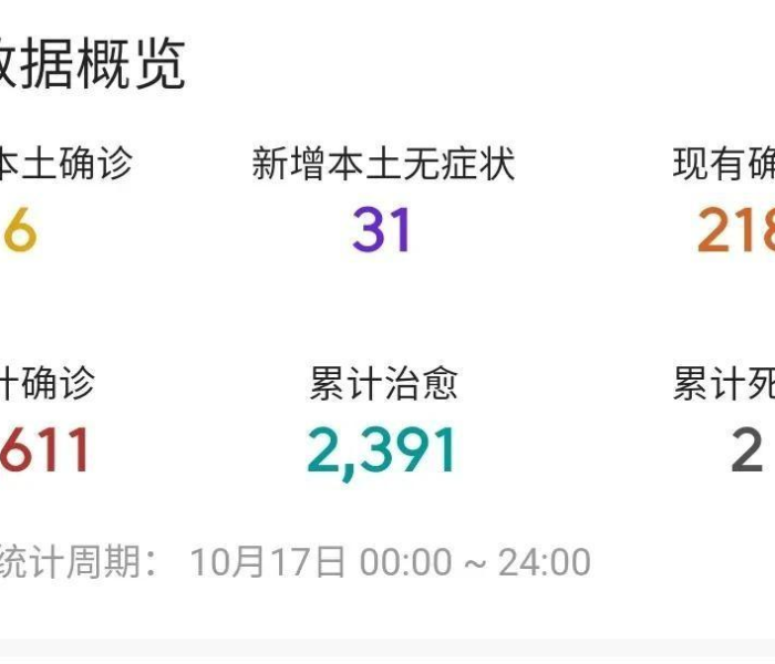 【北京丰台疫情封控小区,北京丰台疫情封控小区有哪些】