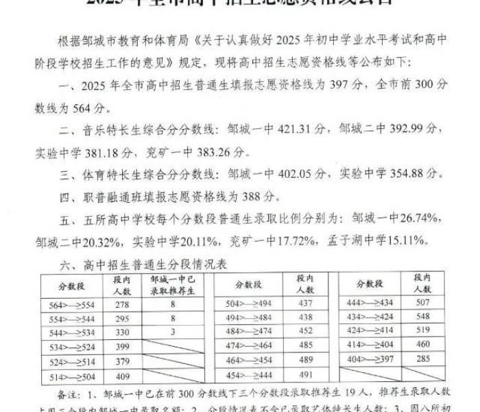 几号中考2025/几号中考2025山东