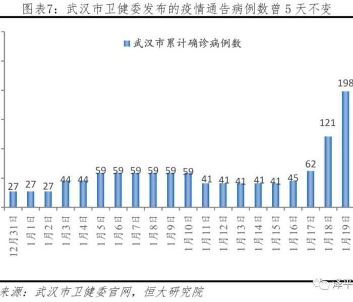 2020年武汉最终确诊人数统计/2020年武汉最终确诊人数统计表 2020年武汉最终确诊人数统计/2020年武汉最终确诊人数统计表