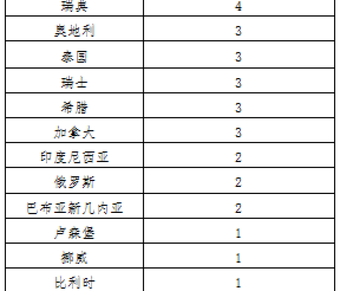 房卡必备教程“斗牛链接房卡找谁购买”房卡详细充值