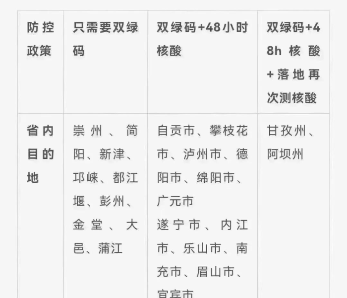 黑龙江省新增本土确诊2例:黑龙江省新增本土确诊2例是哪里的