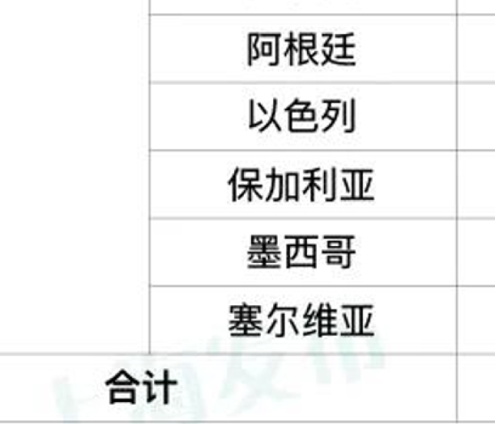 给大家讲解“微信牛牛房卡游戏代理”房卡详细充值 给大家讲解“微信牛牛房卡游戏代理”房卡详细充值