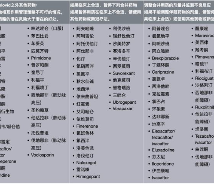 【新冠有哪几个阶段,新冠有哪几个阶段症状】