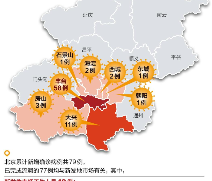 【31省份新增确诊26例,31省份新增确诊27例】