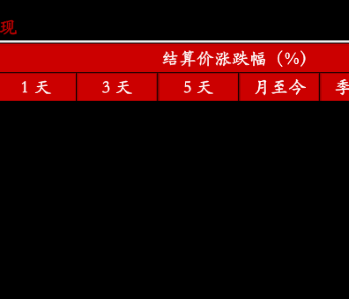 【2020年五一调休股市开盘吗/2020年五一股市休市几天】