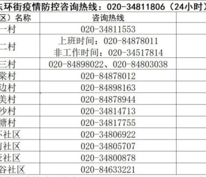 【白云区疫情防控中心电话/白云区疫情防控中心电话号码】